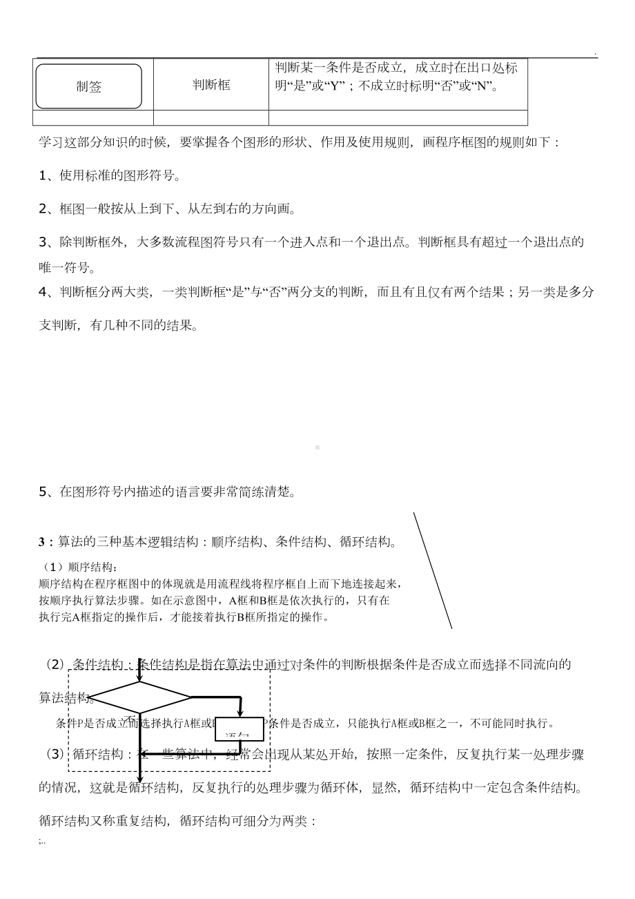 高中数学必修三：知识点(DOC 12页).doc_第2页