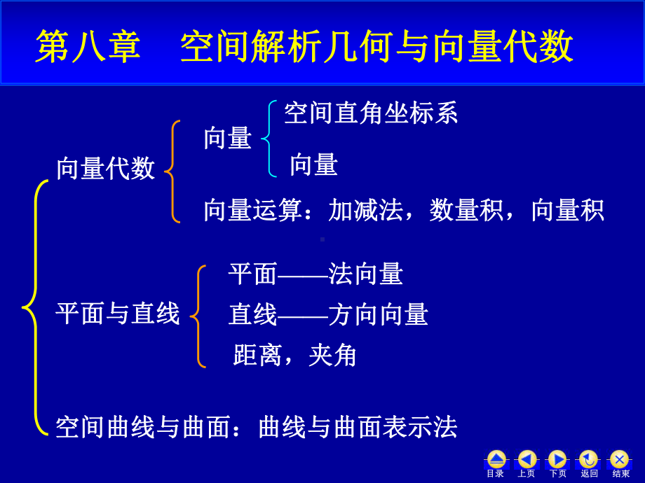 空间解析几何与向量代数同济六版课件.pptx_第1页