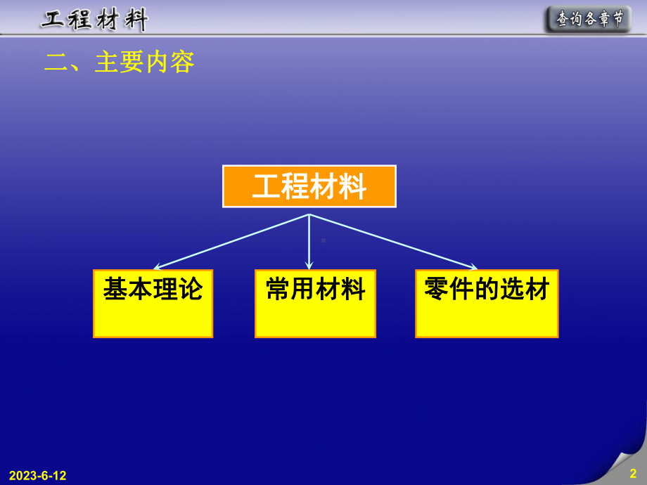 最新武汉理工工程材料课后总结课件.ppt_第2页