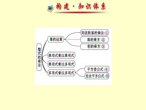 湘教版整式的乘法复习课件.ppt