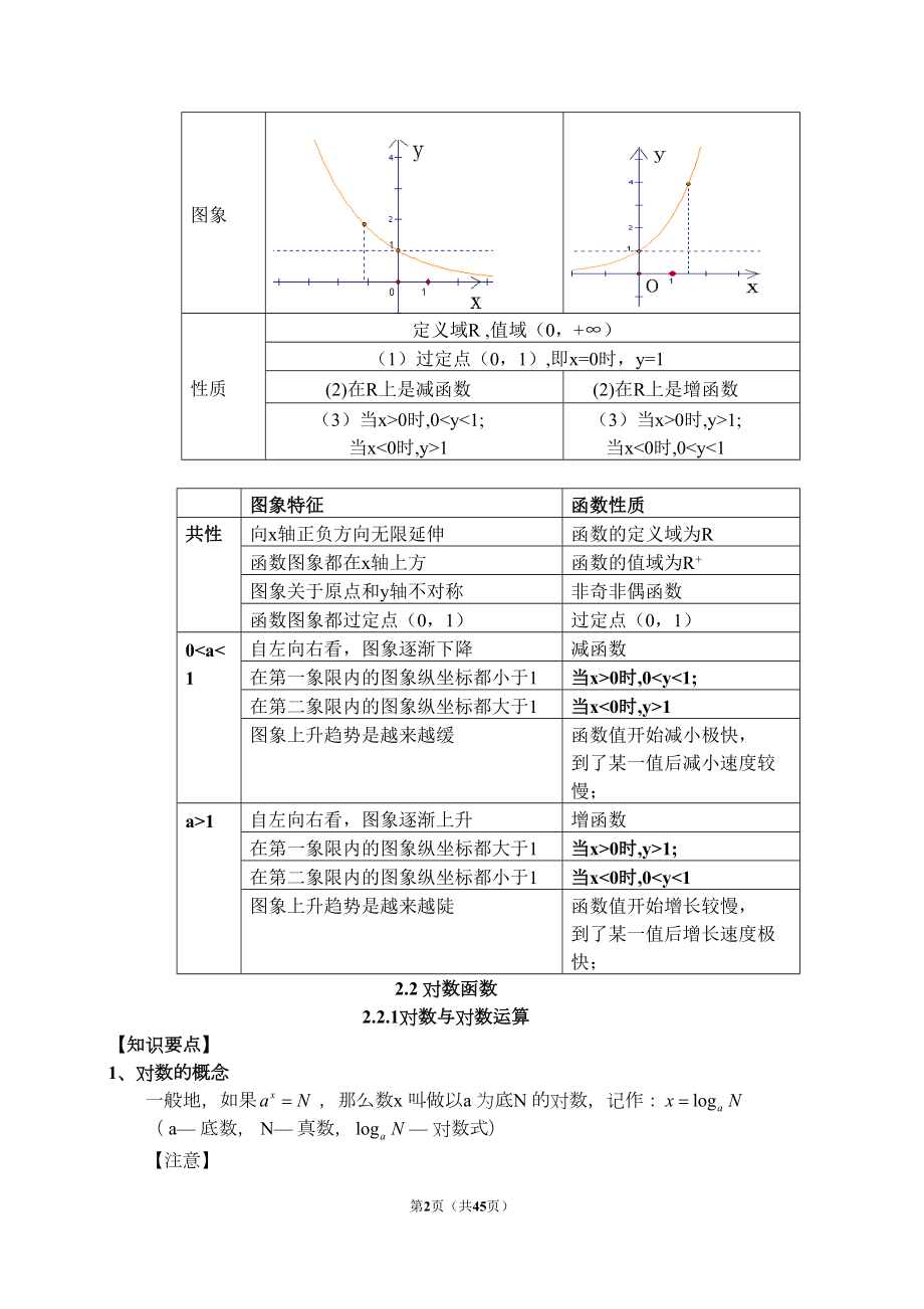 高中数学必修一第二章基本初等函数知识点与常考题(附解析)(DOC 36页).doc_第2页