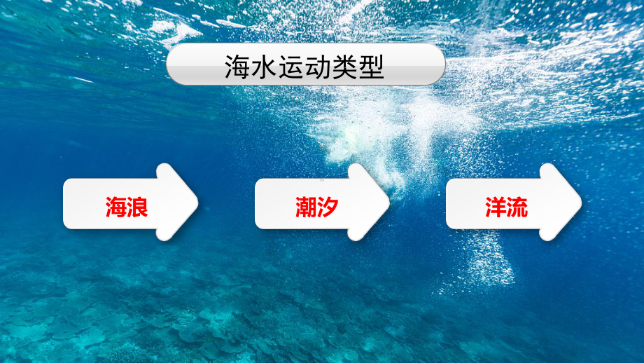 2023届高考地理一轮复习ppt课件海水运动-2023新人教版（2019）《高中地理》必修第一册.pptx_第2页