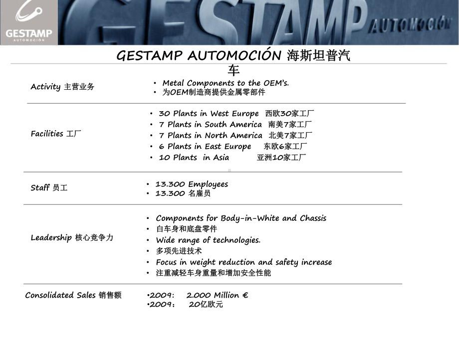 海斯坦普集团简介说课讲解课件.ppt_第3页