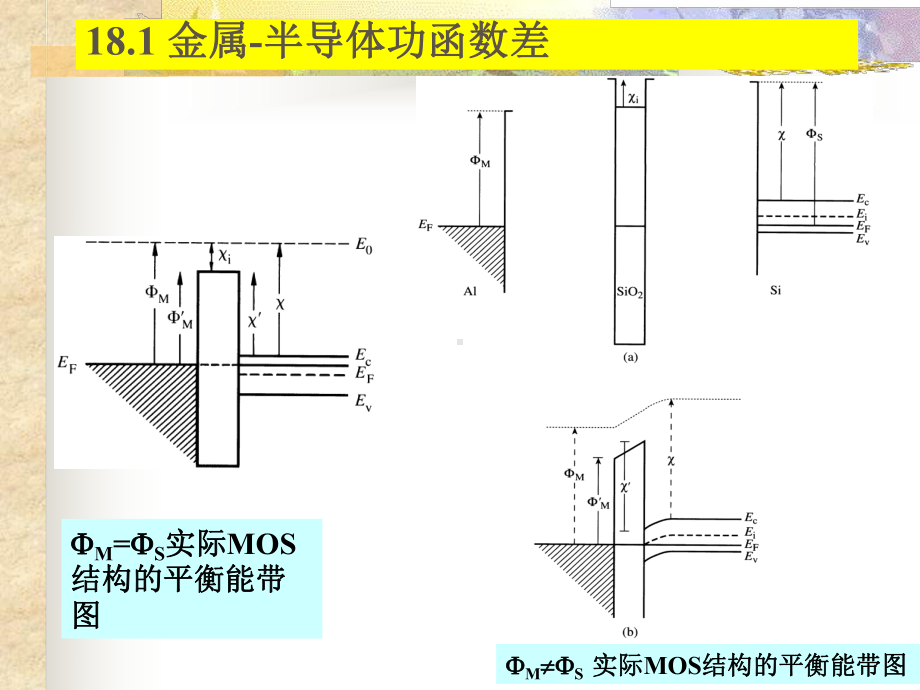 第十八章非理想MOS课件.ppt_第3页