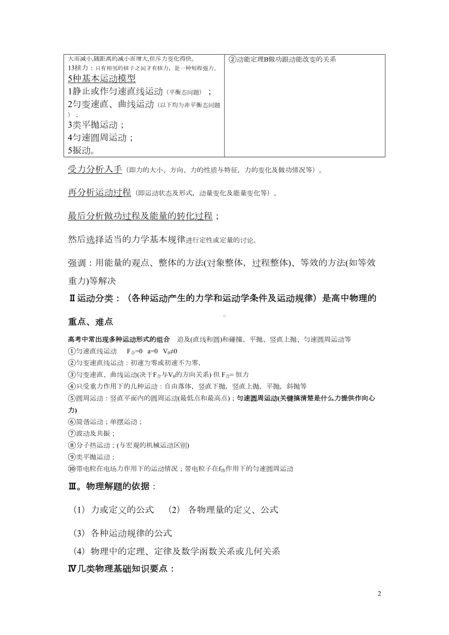 高中物理基本知识点总结(DOC 101页).doc_第2页