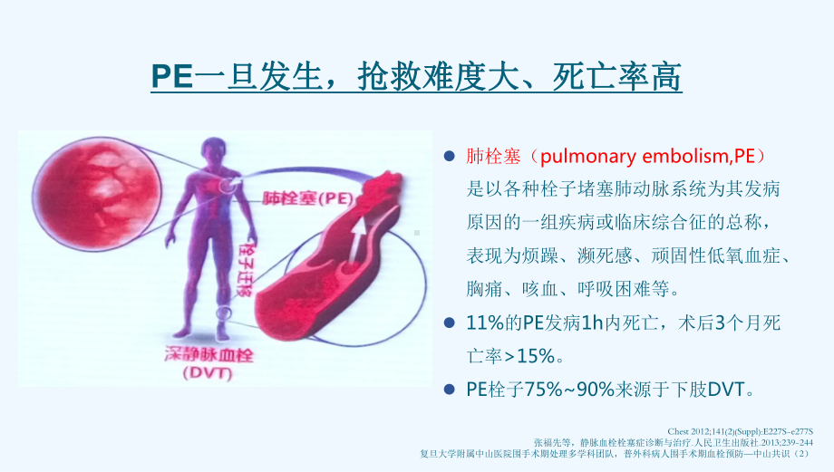 科室VTE工作总结课件.ppt_第3页