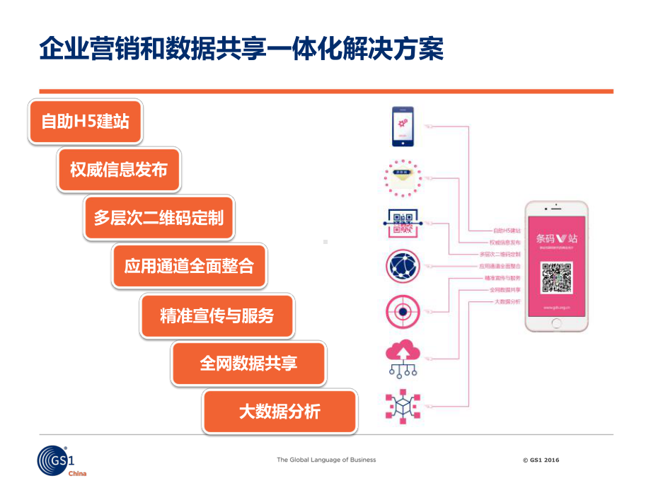 条码微站方案介绍课件.ppt_第3页