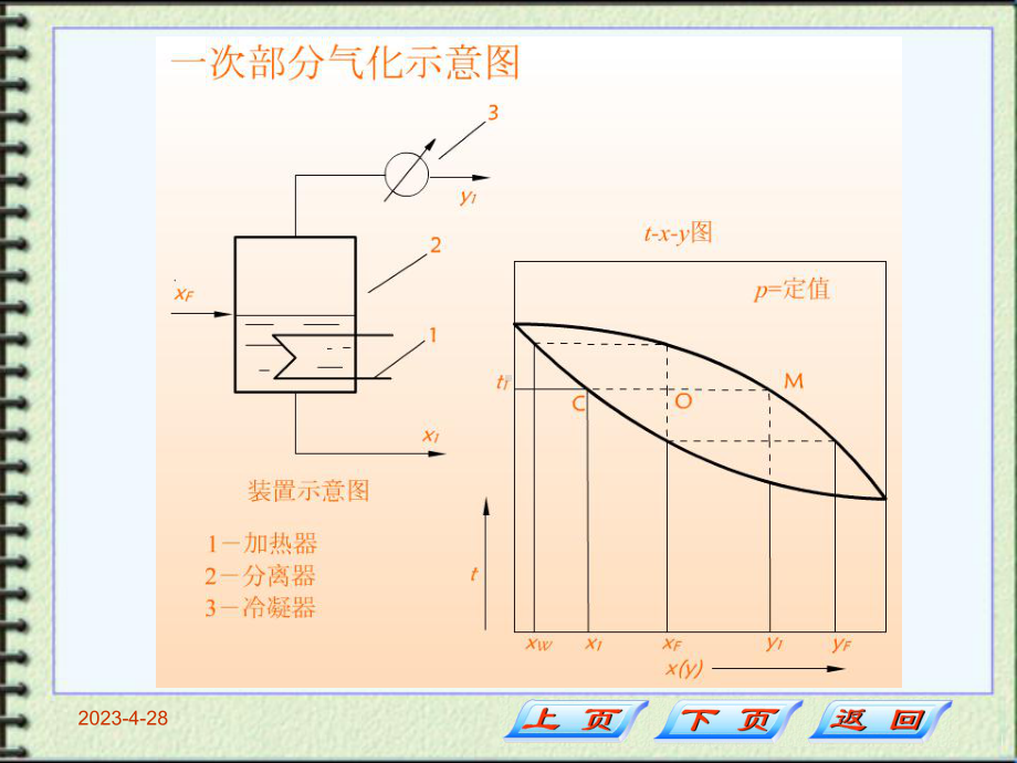 化工基础第三章(精馏原理和流程装置).ppt_第3页