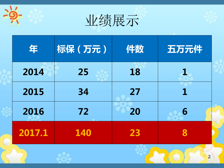 转介绍高端客户接触面谈课件.ppt_第2页