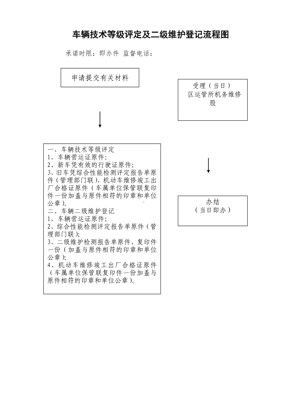 车辆技术等级评定及二级维护登记流程图参考模板范本.doc_第1页