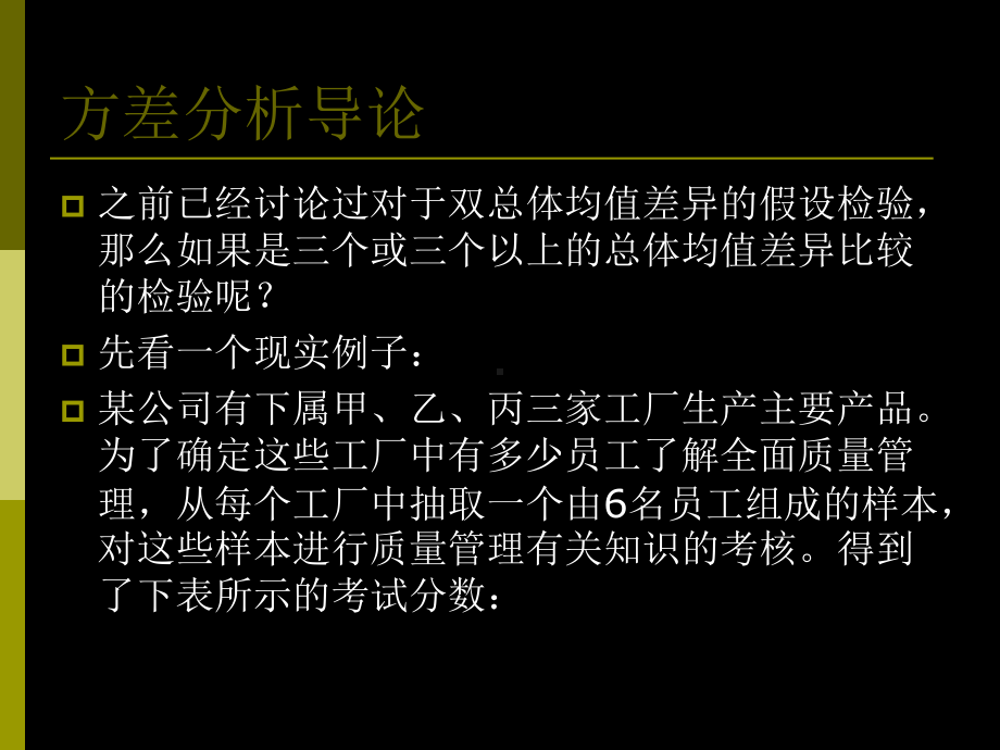 第十一章-方差分析与试验设计-课件.ppt_第3页