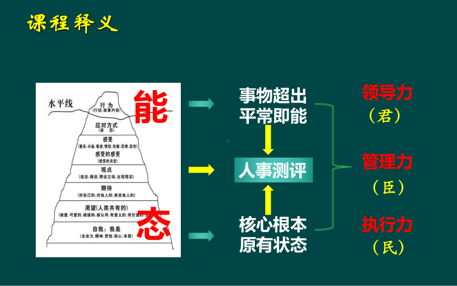 易经领导力培训教材课件.ppt_第2页