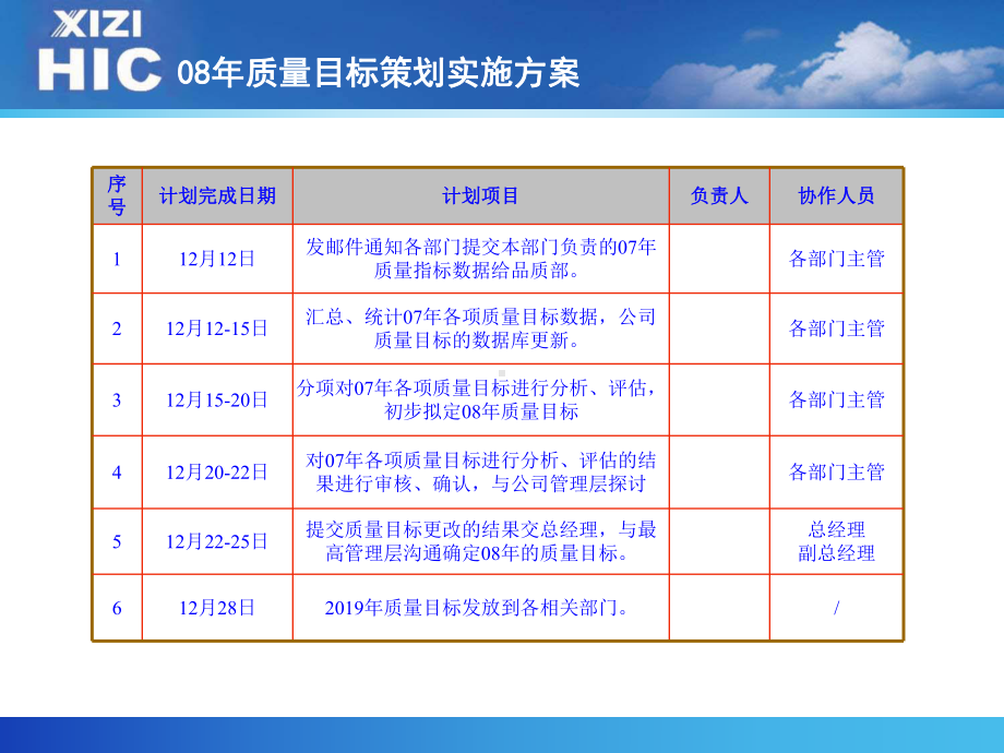 质量目标策划课件.ppt_第1页