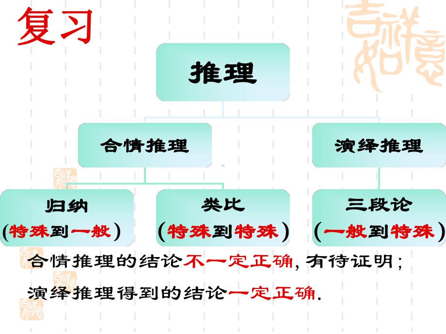 2.2-直接证明与间接证明(人教A选修1-2).ppt_第2页