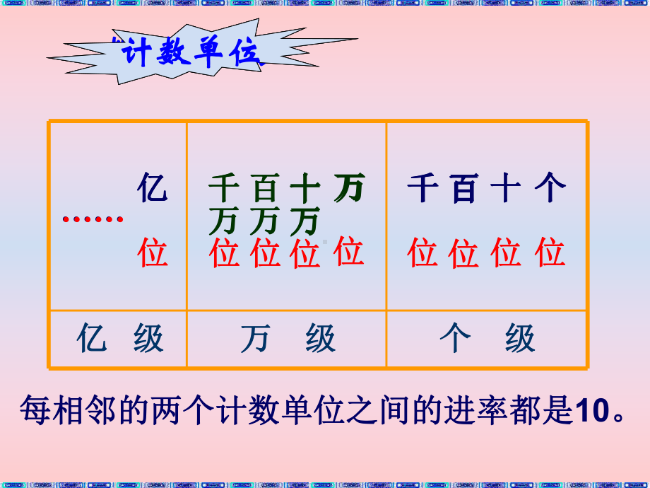 期中复习：大数的认识课件.ppt_第2页