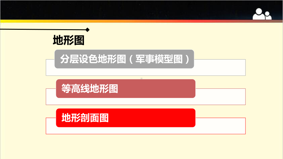 2022届高考地理一轮复习ppt课件 1.2等高线地形图的判读和应用-2023新人教版（2019）《高中地理》必修第一册.pptx_第3页