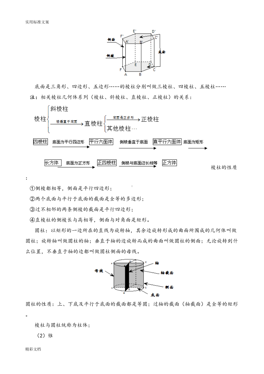 高中数学空间几何体的知识点地总结(DOC 10页).doc_第2页