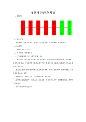 打架斗殴应急预案参考模板范本.doc