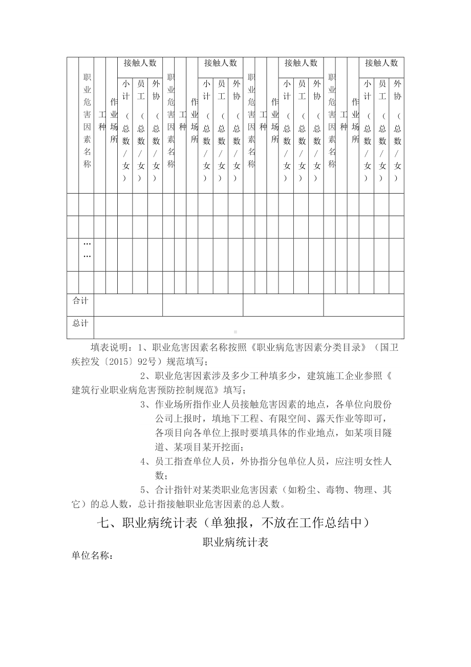 职业健康工作总结(DOC 15页).doc_第2页