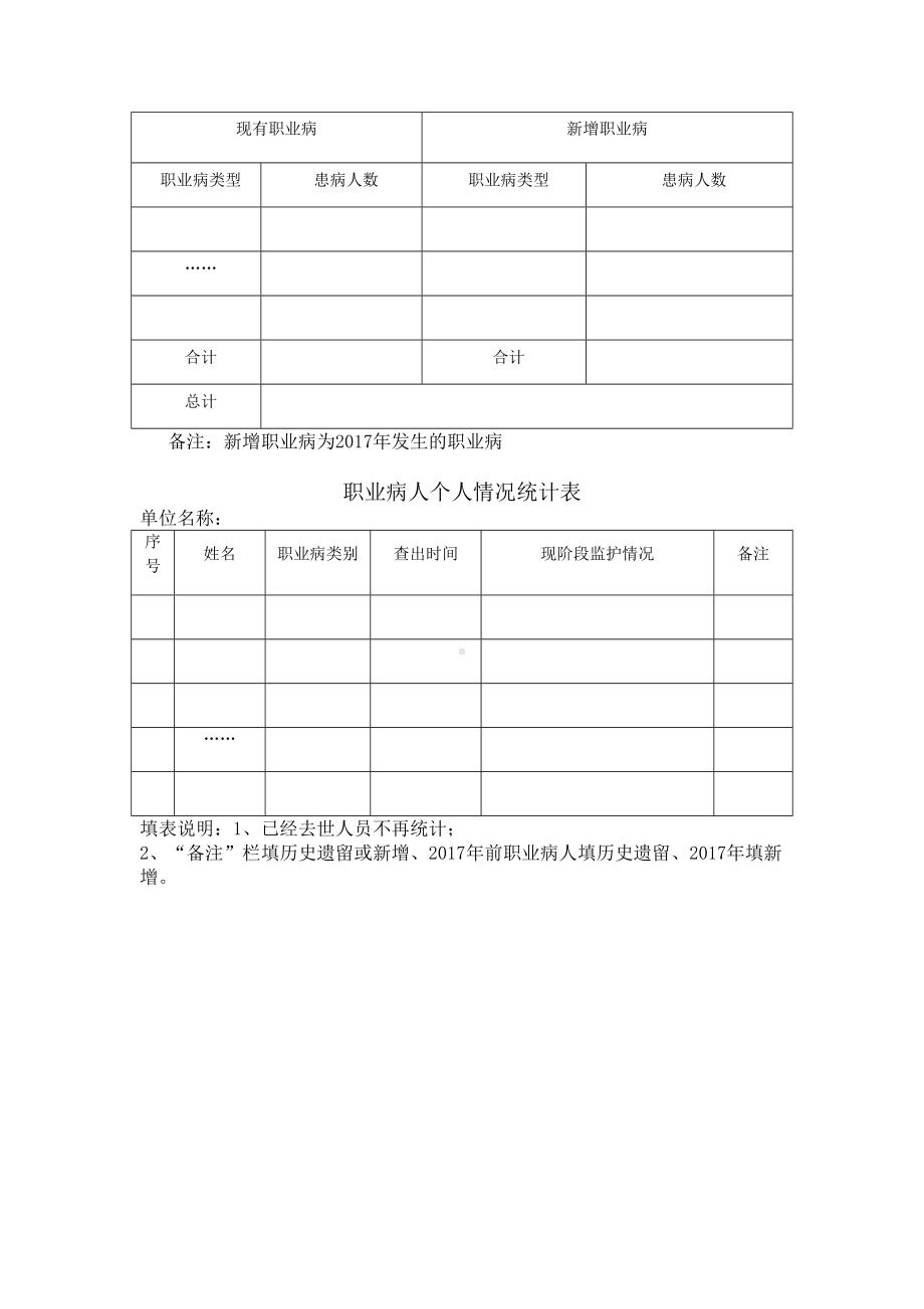 职业健康工作总结(DOC 15页).doc_第3页