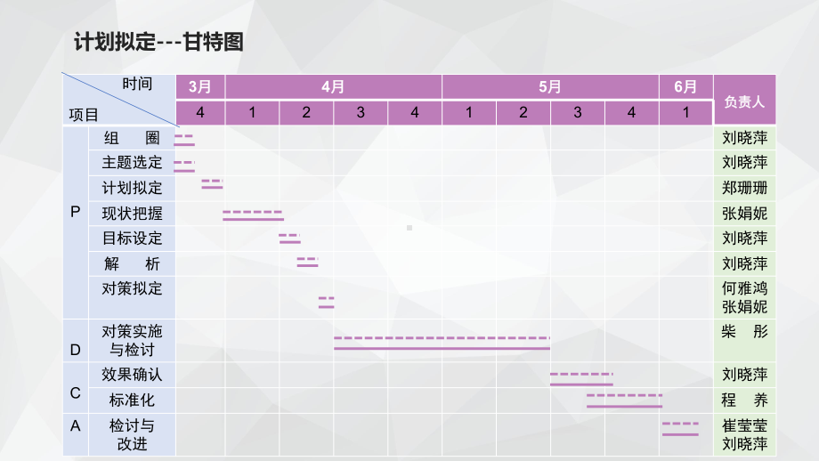 最新护理案例汇报骨科PDCA主题讲座课件.ppt_第3页