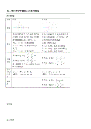 高考文科数学圆锥曲线专题复习试题(DOC 15页).doc