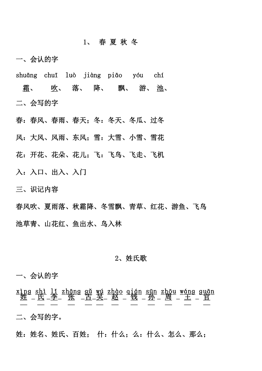 1-6年级各年级知识点归纳.rar