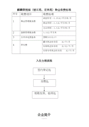 物业公司上墙制度(DOC 17页).docx