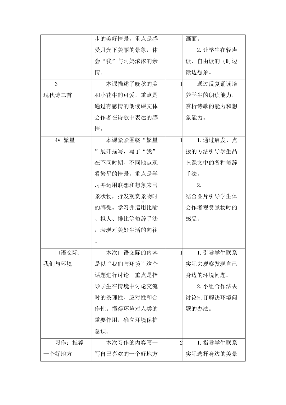 部编版小学语文四年级上册全册单元集体备课(DOC 24页).doc_第2页