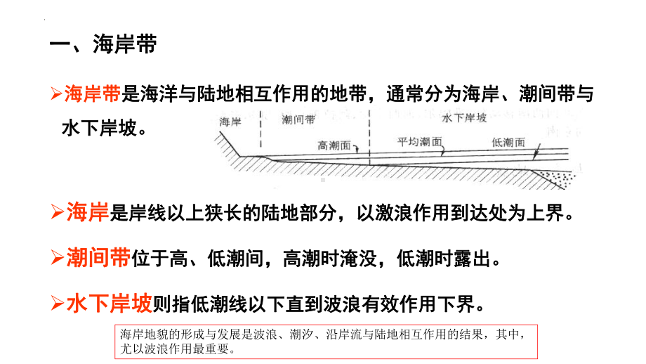 4.1常见地貌类型-海岸地貌ppt课件-2023新人教版（2019）《高中地理》必修第一册.pptx_第3页