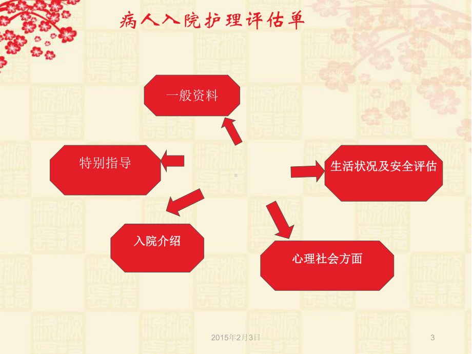 最新医院护理常用评估量表的使用宣讲主题讲座课件.ppt_第3页