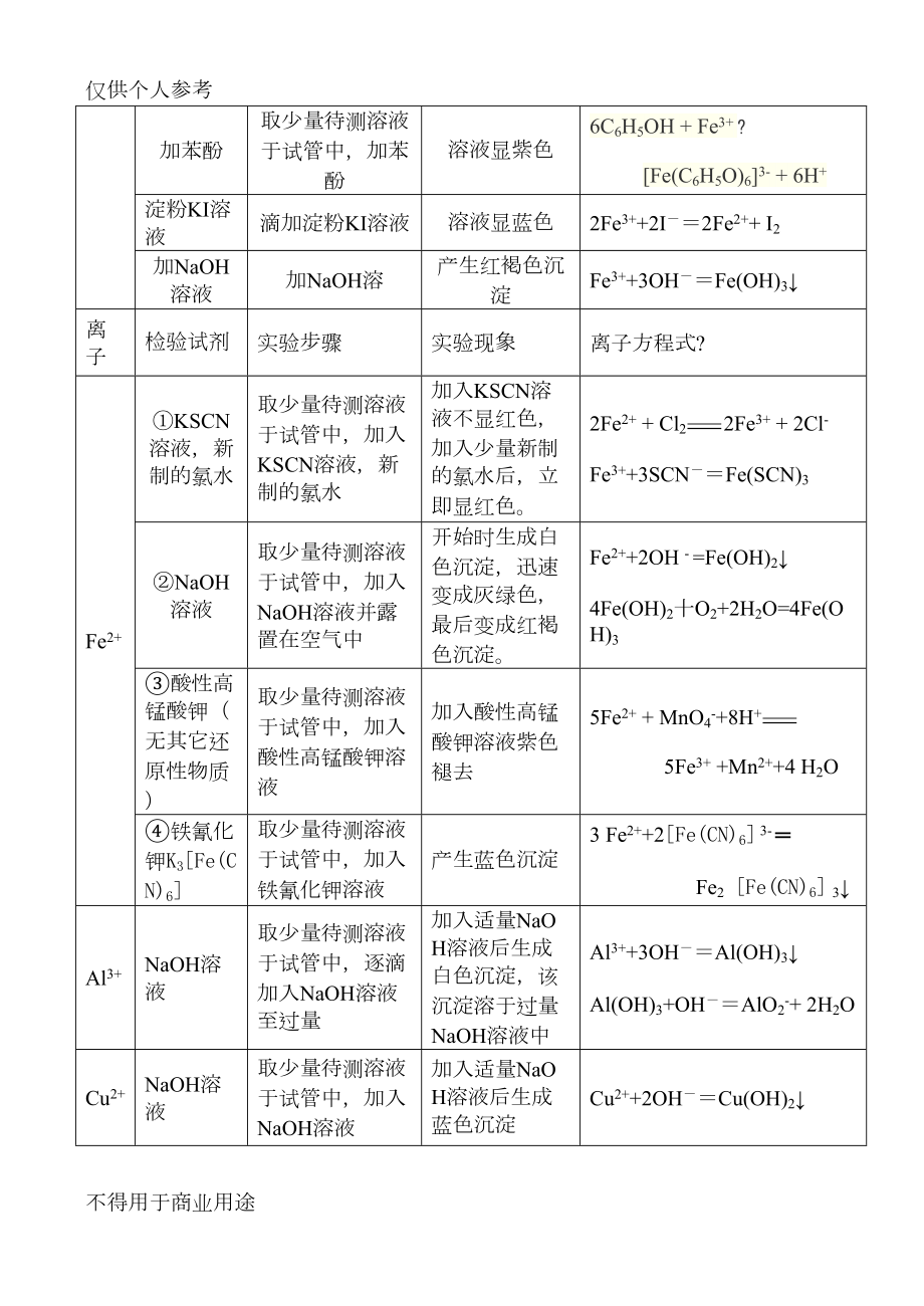 高中化学常见离子检验大全(DOC 6页).docx_第2页