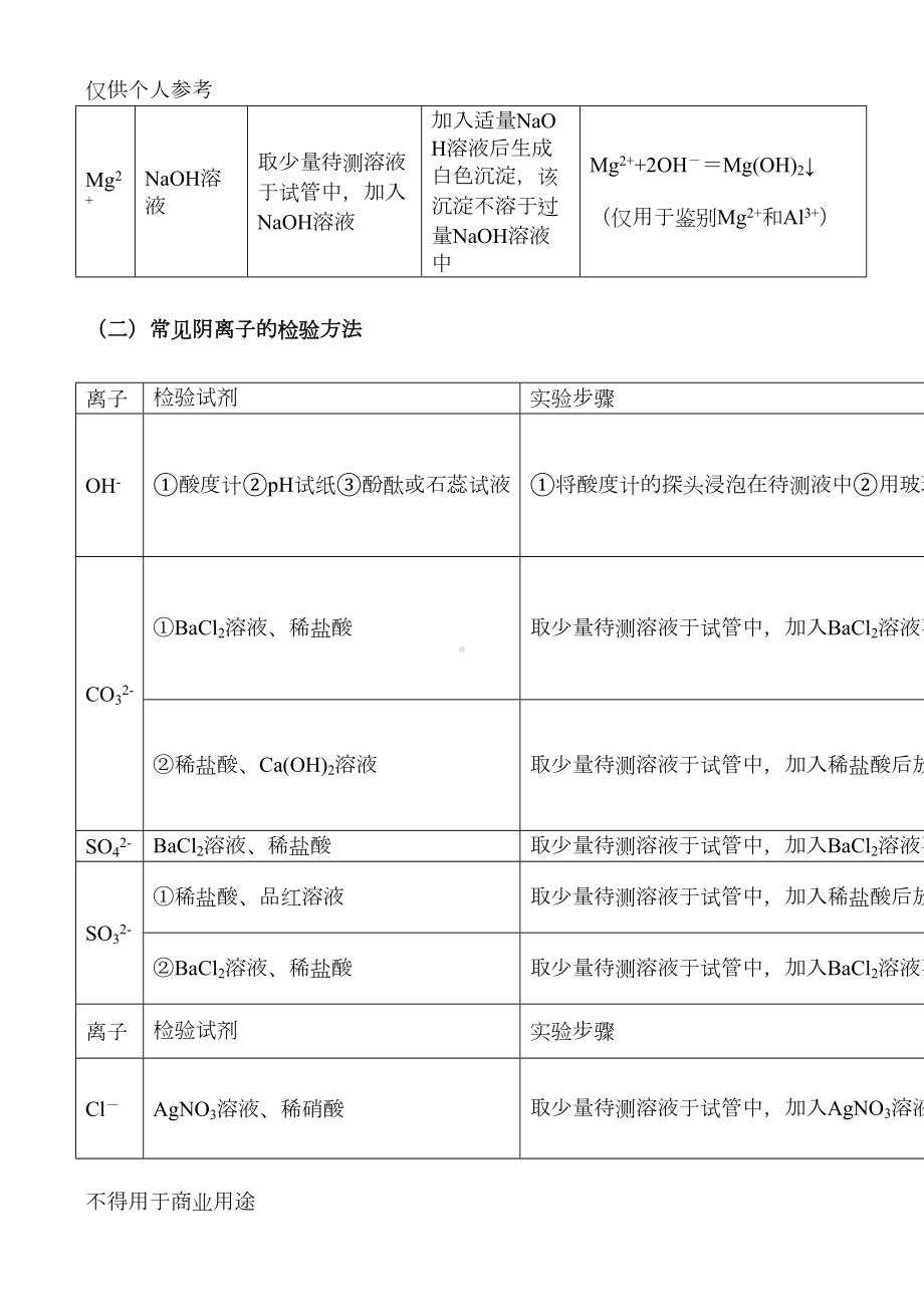 高中化学常见离子检验大全(DOC 6页).docx_第3页