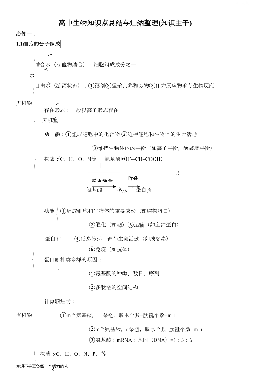 高中生物知识点总结与归纳整理(知识主干)(DOC 24页).doc_第1页