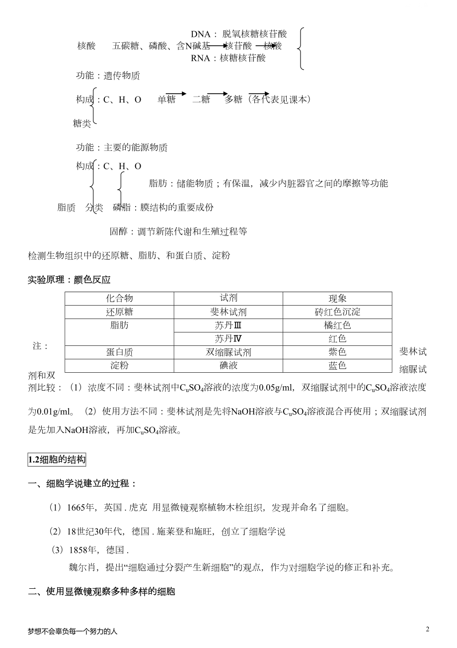 高中生物知识点总结与归纳整理(知识主干)(DOC 24页).doc_第2页