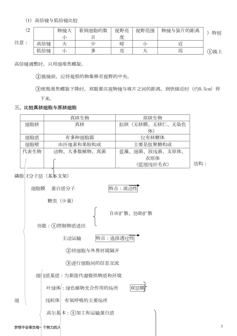 高中生物知识点总结与归纳整理(知识主干)(DOC 24页).doc_第3页