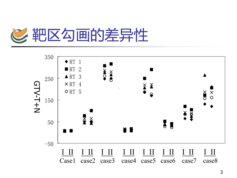 肺癌放疗靶区的定义和勾画课件.ppt_第3页