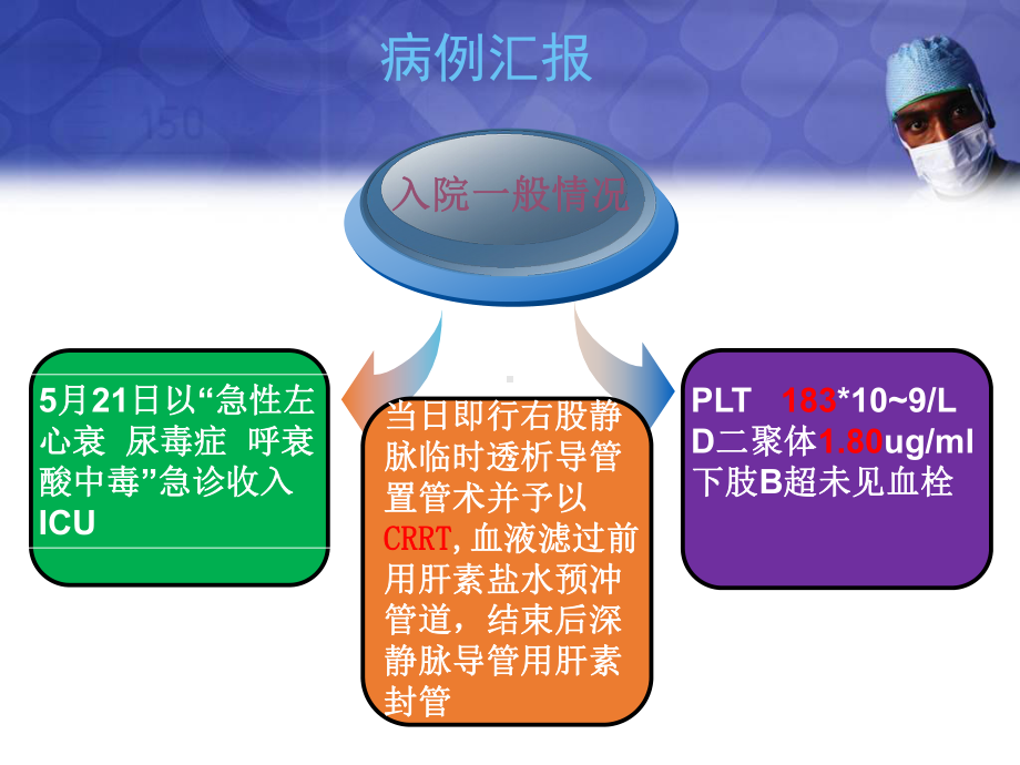 肝素诱导性血小板减少症教学课件.ppt_第3页