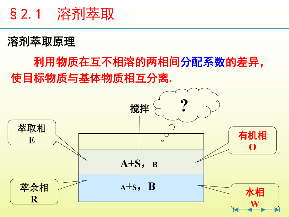 分离科学与技术2.ppt_第3页