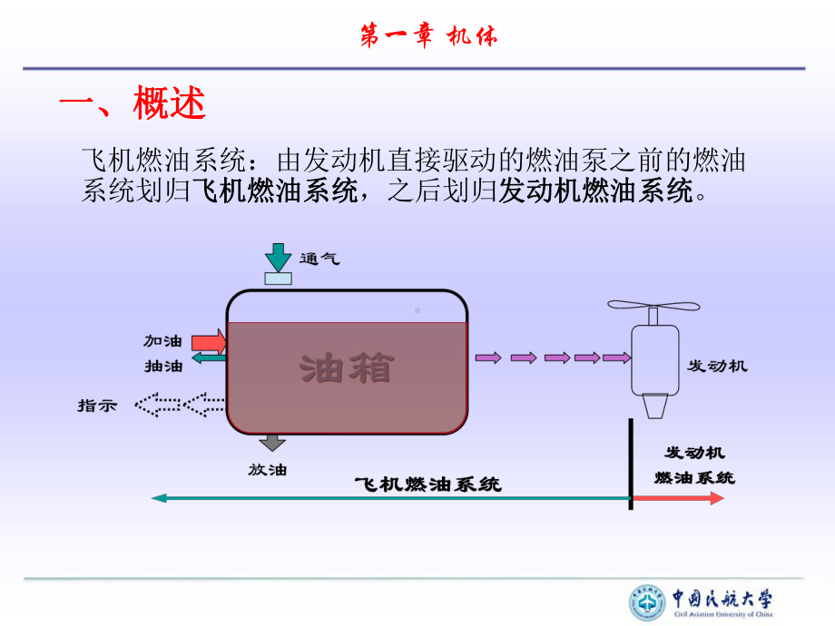 航空汽油和航空煤油课件.ppt_第2页