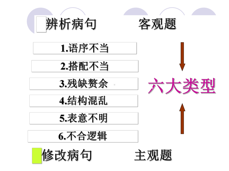 看标志词改病句(公开课)课件.ppt_第3页