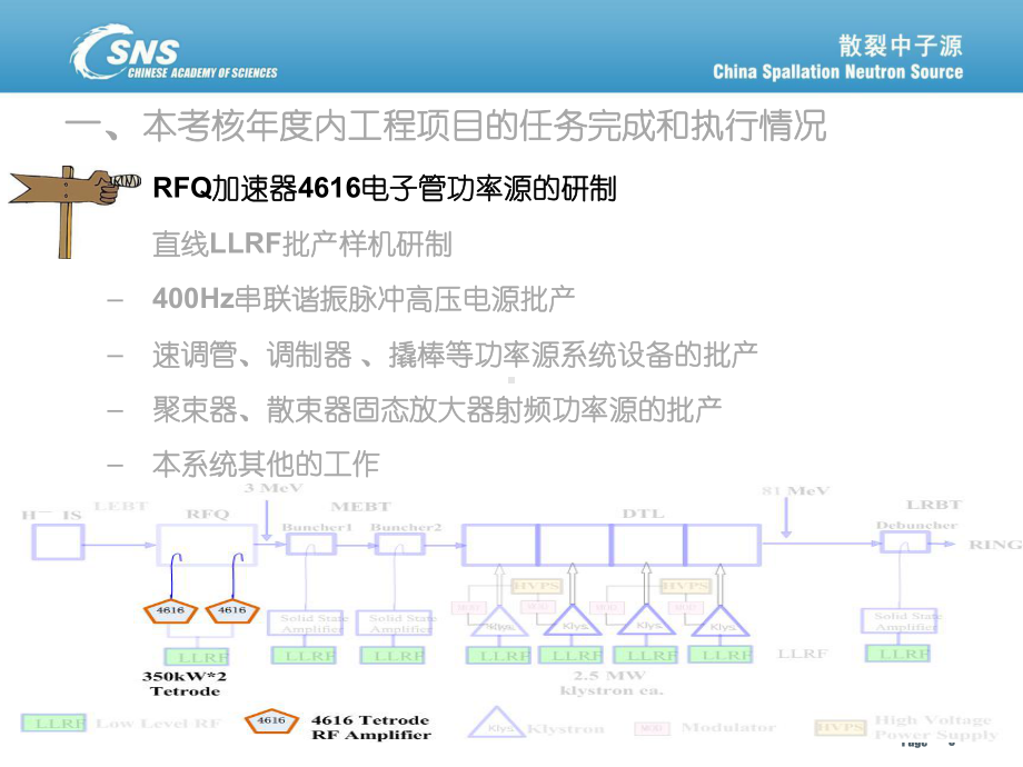 速调管功率源课件.ppt_第3页