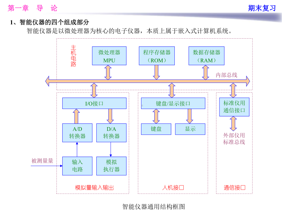 智能仪器期末复习精选课件.ppt_第1页