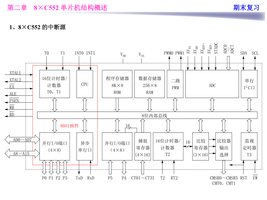 智能仪器期末复习精选课件.ppt_第2页