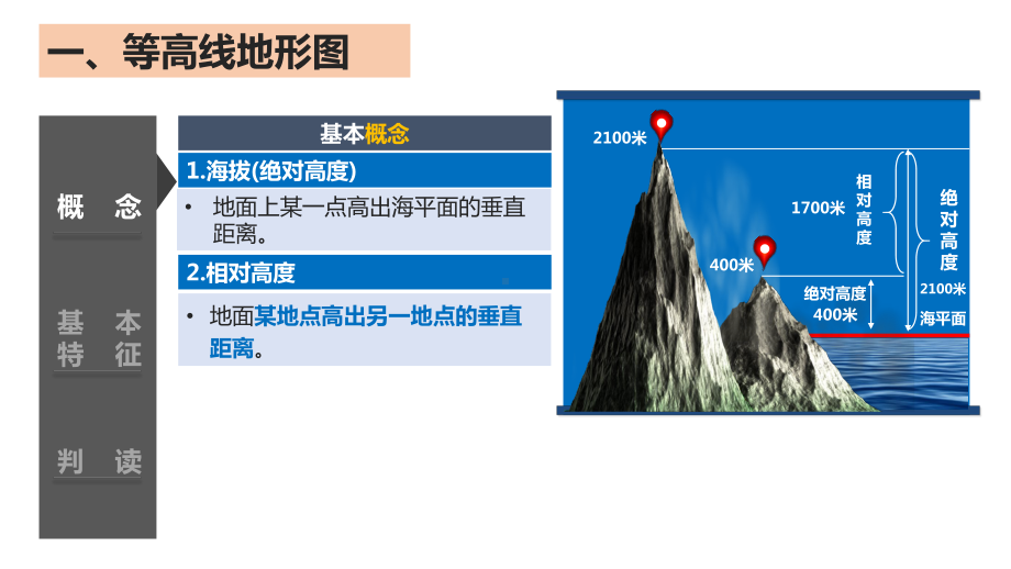 高一衔接等高线地形图+ppt课件+-2023新人教版（2019）《高中地理》必修第一册.pptx_第3页