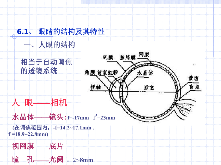 第六章目视光学系统课件.ppt_第1页