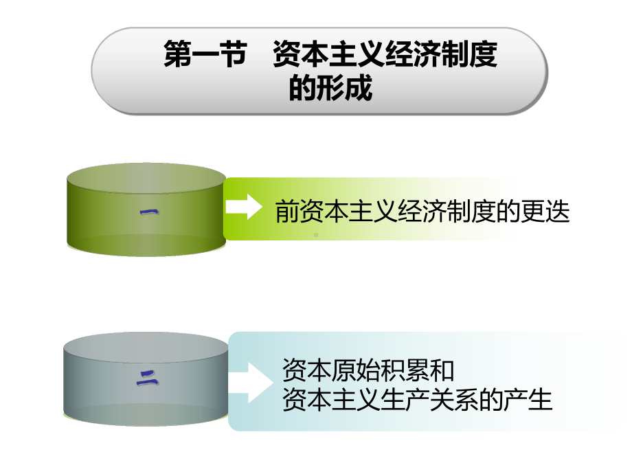 资本主义经济制度及其产生课件.ppt_第3页