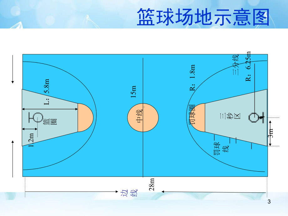 篮球英语课件.ppt_第3页