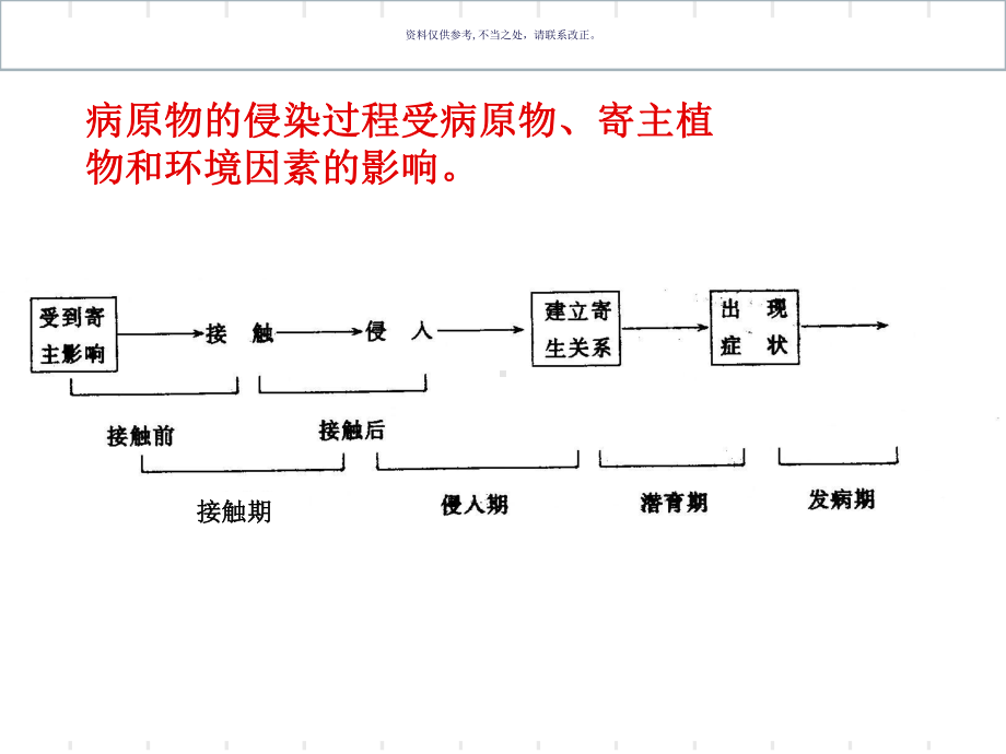 植物病理侵染过程课件.ppt_第3页