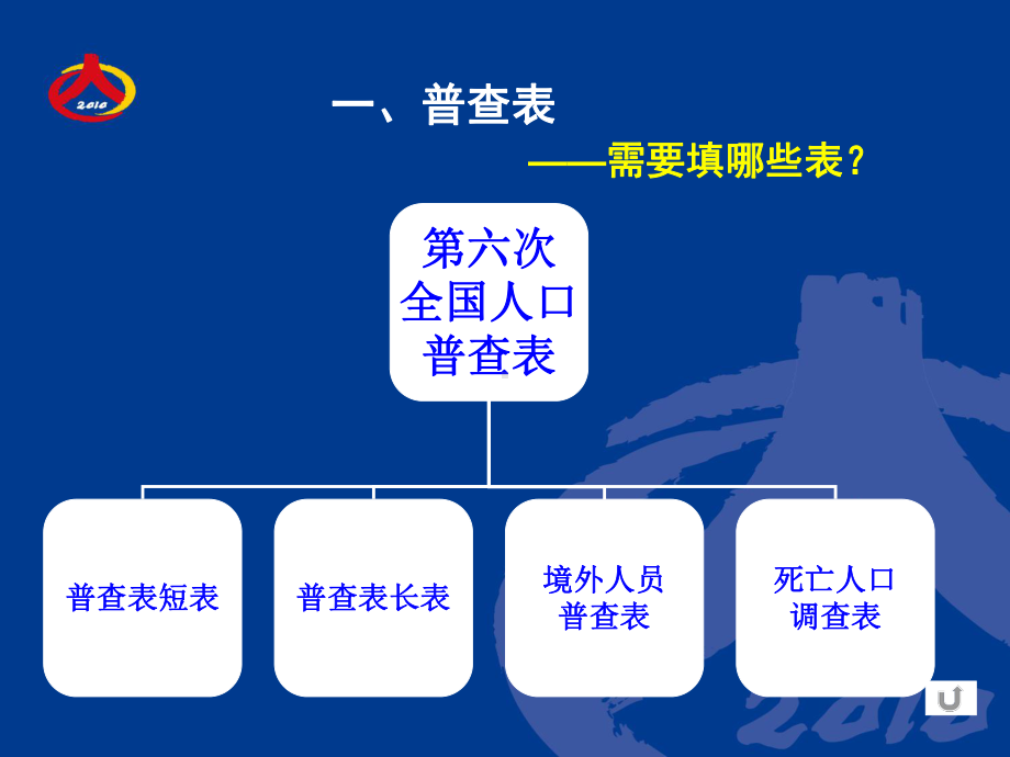 第六次人口普查表填表说明(一)课件.ppt_第3页